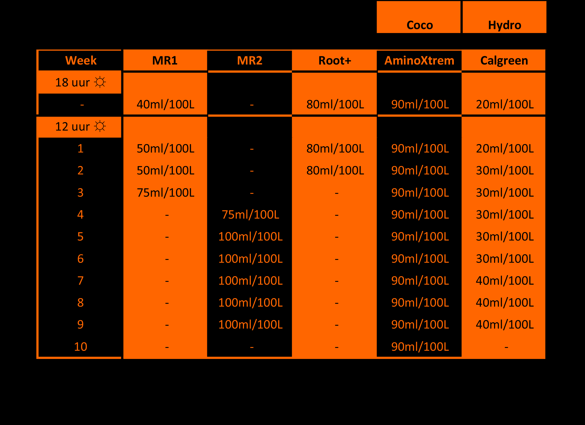 Schema CocoHydro